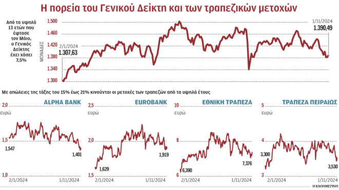 γιατί-το-χ-α-δεν-ακολουθεί-το-ράλι-των-ξ-563304400