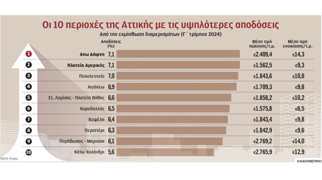 ποιες-κατοικίες-και-πού-δίνουν-υψηλή-α-563304403