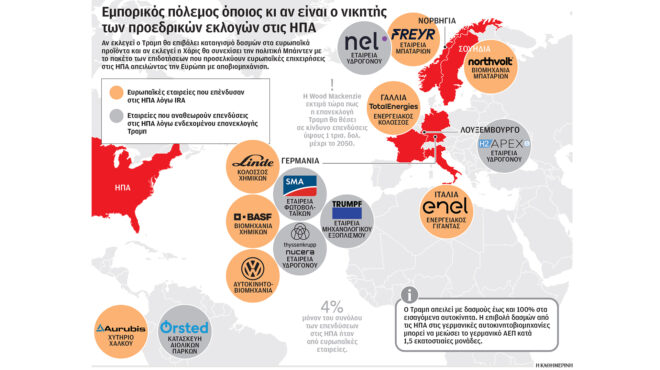 προ-των-πυλών-νέος-εμπορικός-πόλεμος-563304415