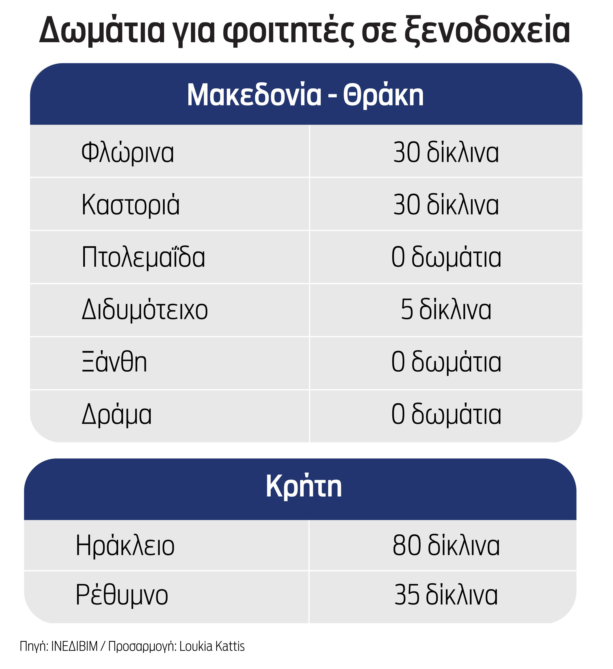 Πόσοι φοιτητές έκλεισαν δωμάτιο στο ξενοδοχείο-1